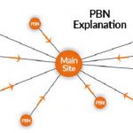 روش لینک سازی pbn (پی بی ان ) چیست؟